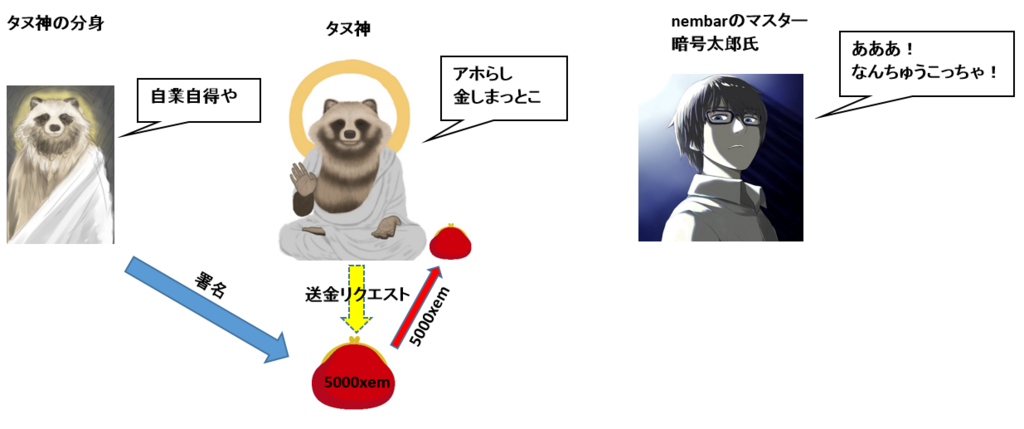 f:id:GodTanu:20171221013046p:plain