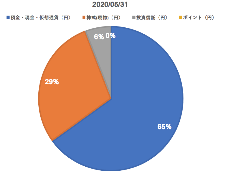f:id:GodoIphin:20200601195034p:plain