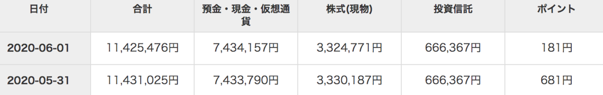 f:id:GodoIphin:20200601195042p:plain
