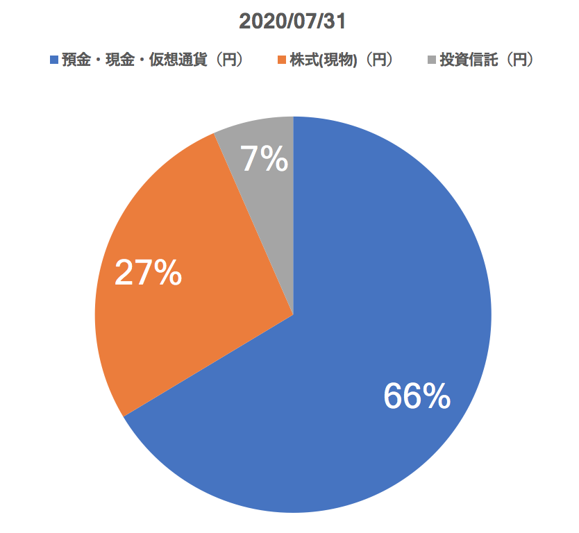 f:id:GodoIphin:20200801095228p:plain