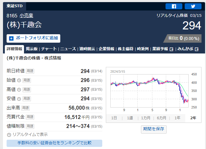 下がり続ける千趣会の株価