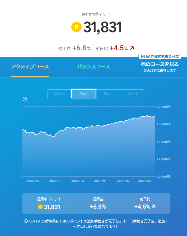 実際の楽天ポイント運用の画面