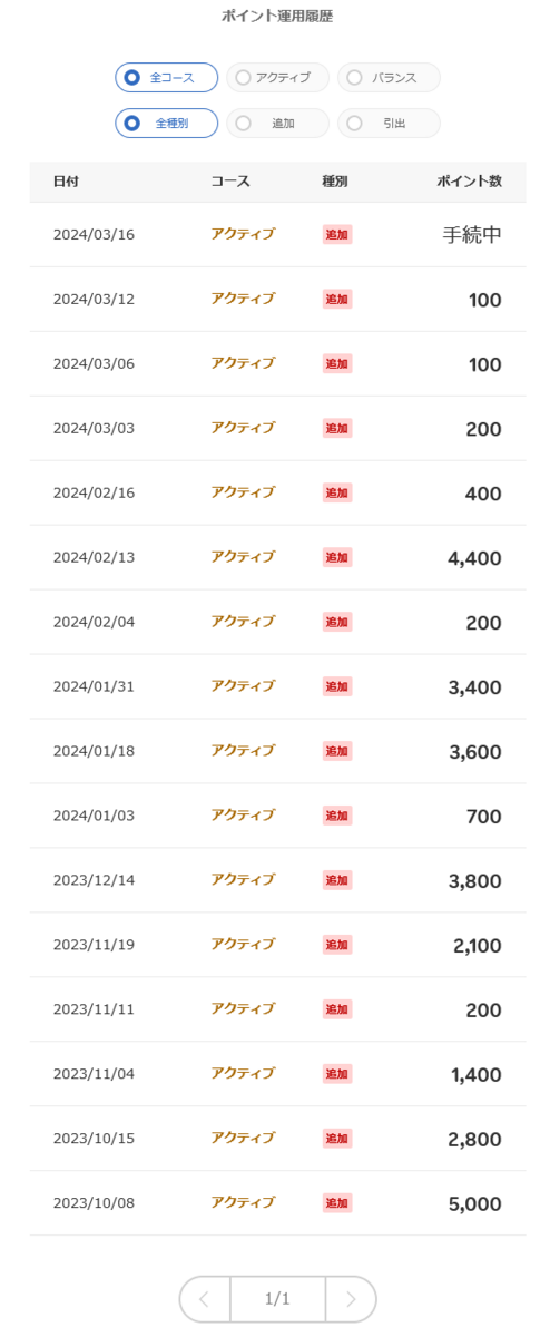 楽天ポイント運用履歴