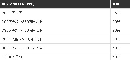 f:id:GoinkyoFan:20170205094435j:plain f:id:GoinkyoFan:20170205094435j:plain