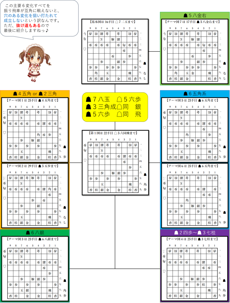 f:id:GokigenTotoki:20180129004940p:plain