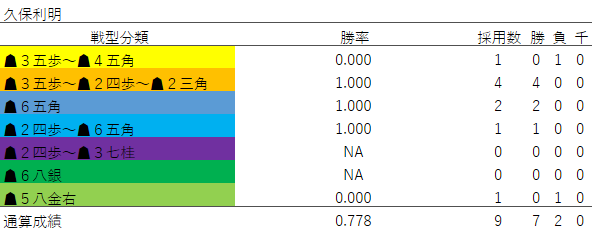 f:id:GokigenTotoki:20180130235654p:plain