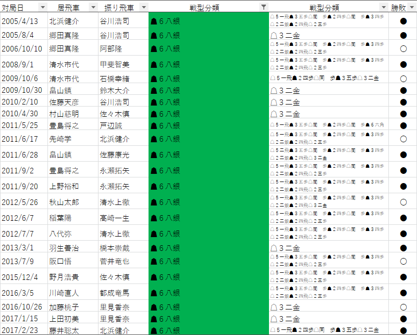 f:id:GokigenTotoki:20180131000439p:plain