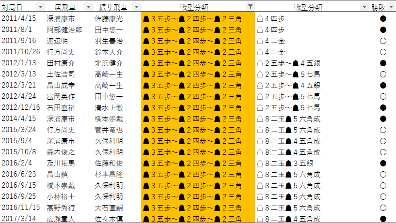 f:id:GokigenTotoki:20180131012040p:plain