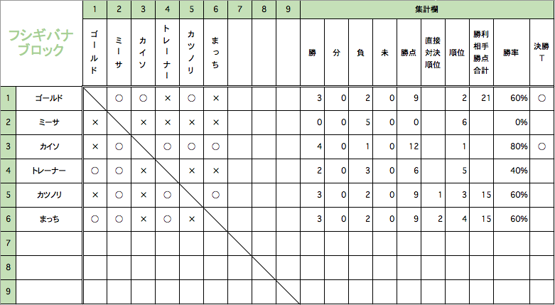 f:id:Gold:20170518225521p:plain