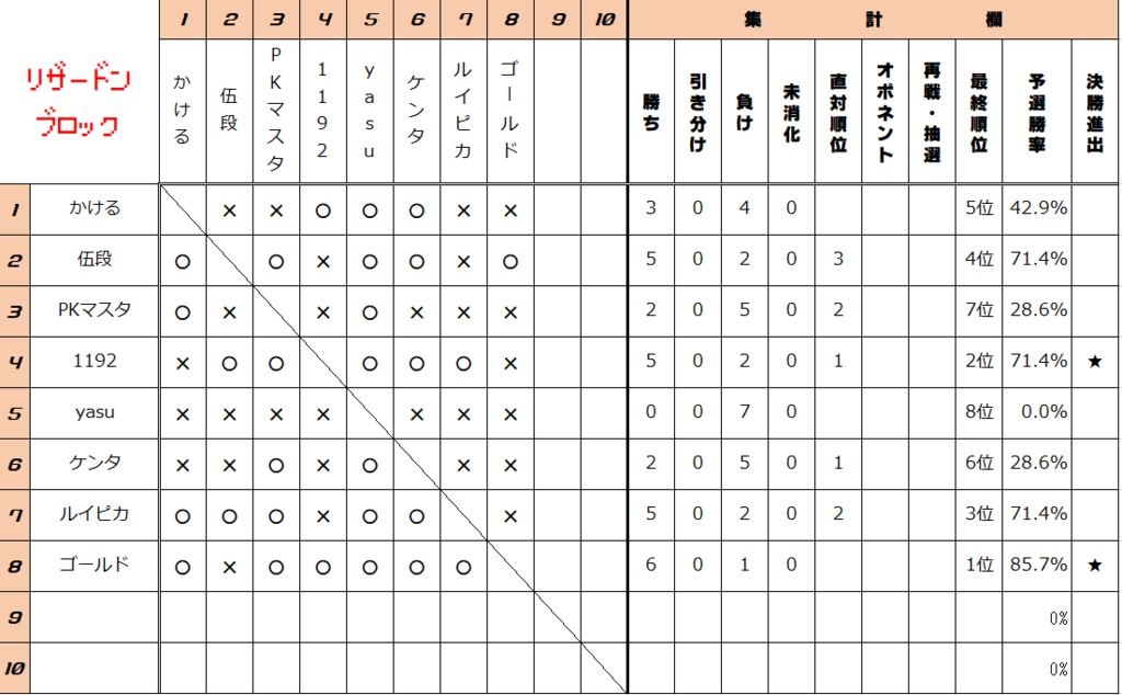 f:id:Gold:20181127232048p:plain