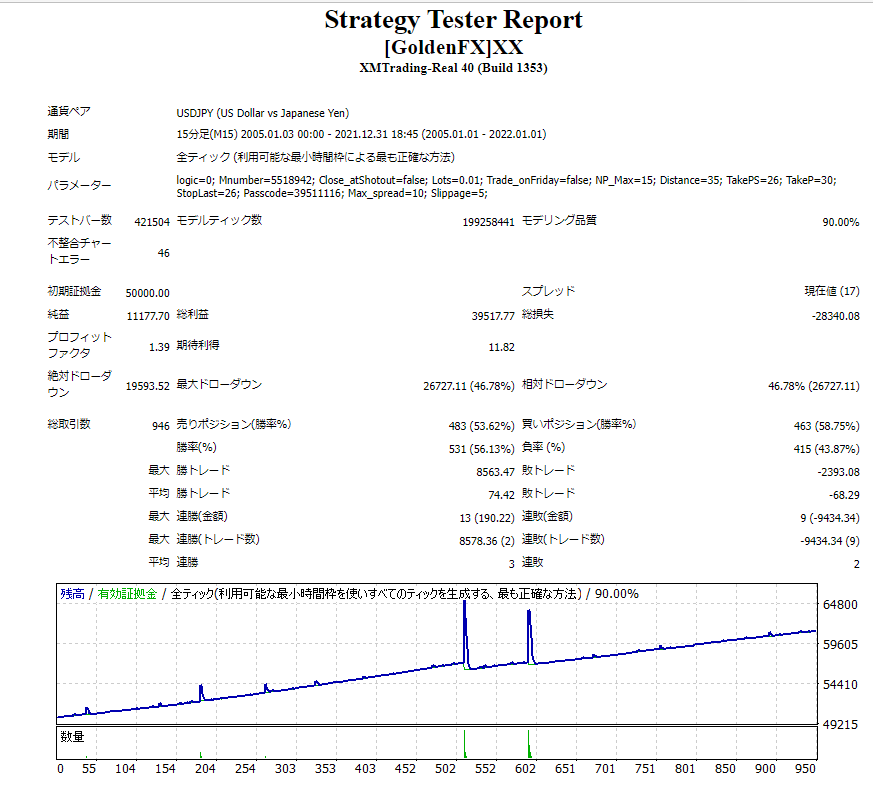 f:id:GoldenFX:20220209184855p:plain