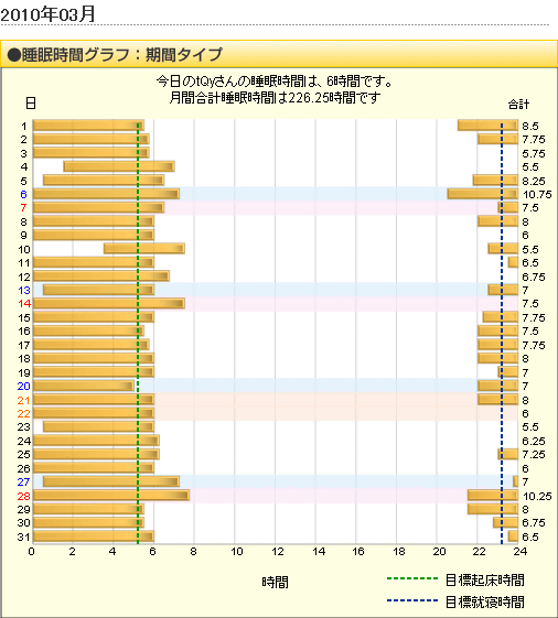 f:id:Golden_Jackal:20100403095835g:image:w250:right