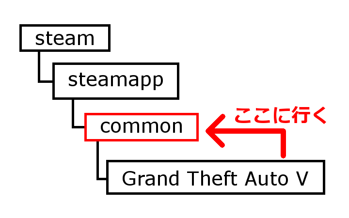 f:id:GomaTamoG_Gaming:20180202160626p:plain f:id:GomaTamoG_Gaming:20180202160626p:plain