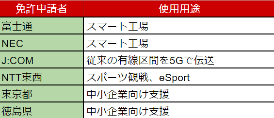 f:id:Goo-tech:20200220235305p:plain f:id:Goo-tech:20200220235305p:plain