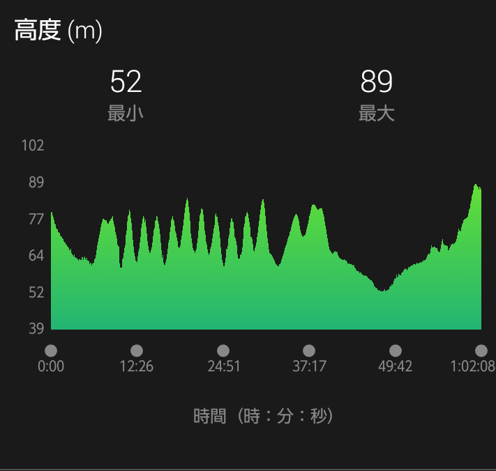 f:id:GoodMorningForRun:20200528122440p:plain f:id:GoodMorningForRun:20200528122440p:plain