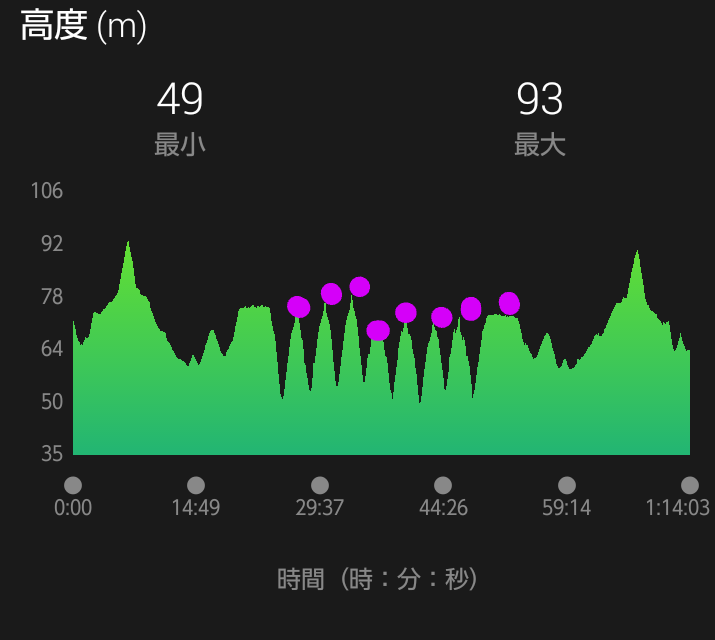 f:id:GoodMorningForRun:20200713130711p:plain