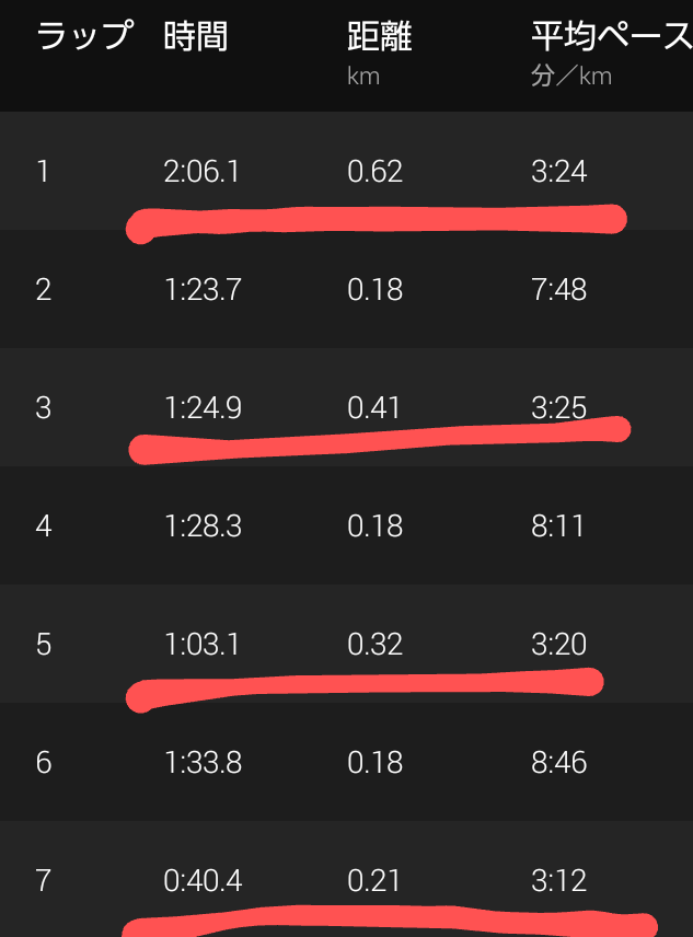 f:id:GoodMorningForRun:20201004133503p:plain f:id:GoodMorningForRun:20201004133503p:plain