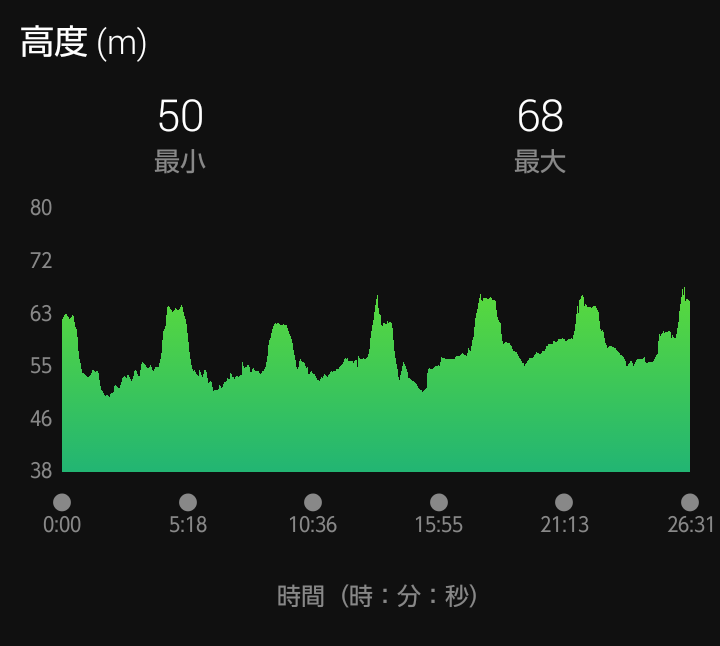 f:id:GoodMorningForRun:20201025175622p:plain