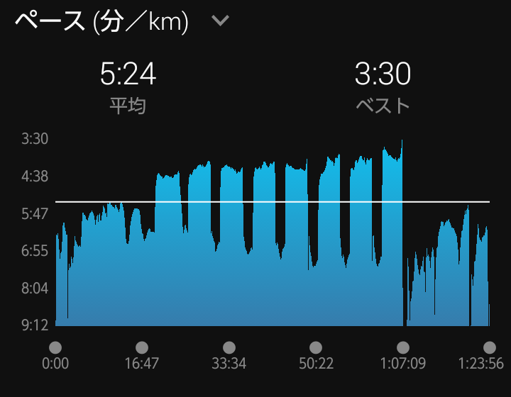 f:id:GoodMorningForRun:20201109201723p:plain