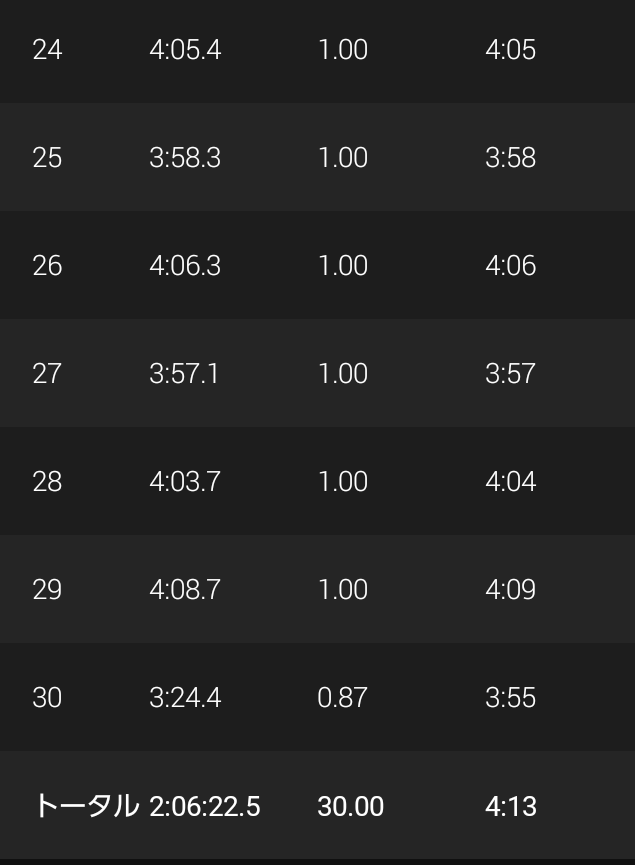 f:id:GoodMorningForRun:20210227145120p:plain