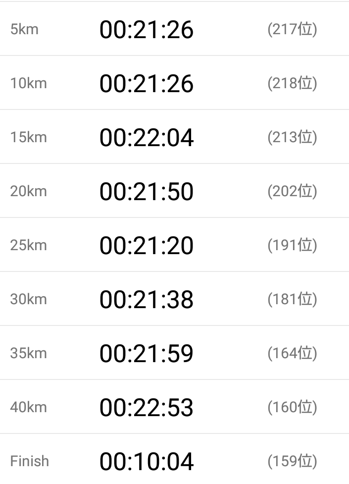 f:id:GoodMorningForRun:20210314172400p:plain