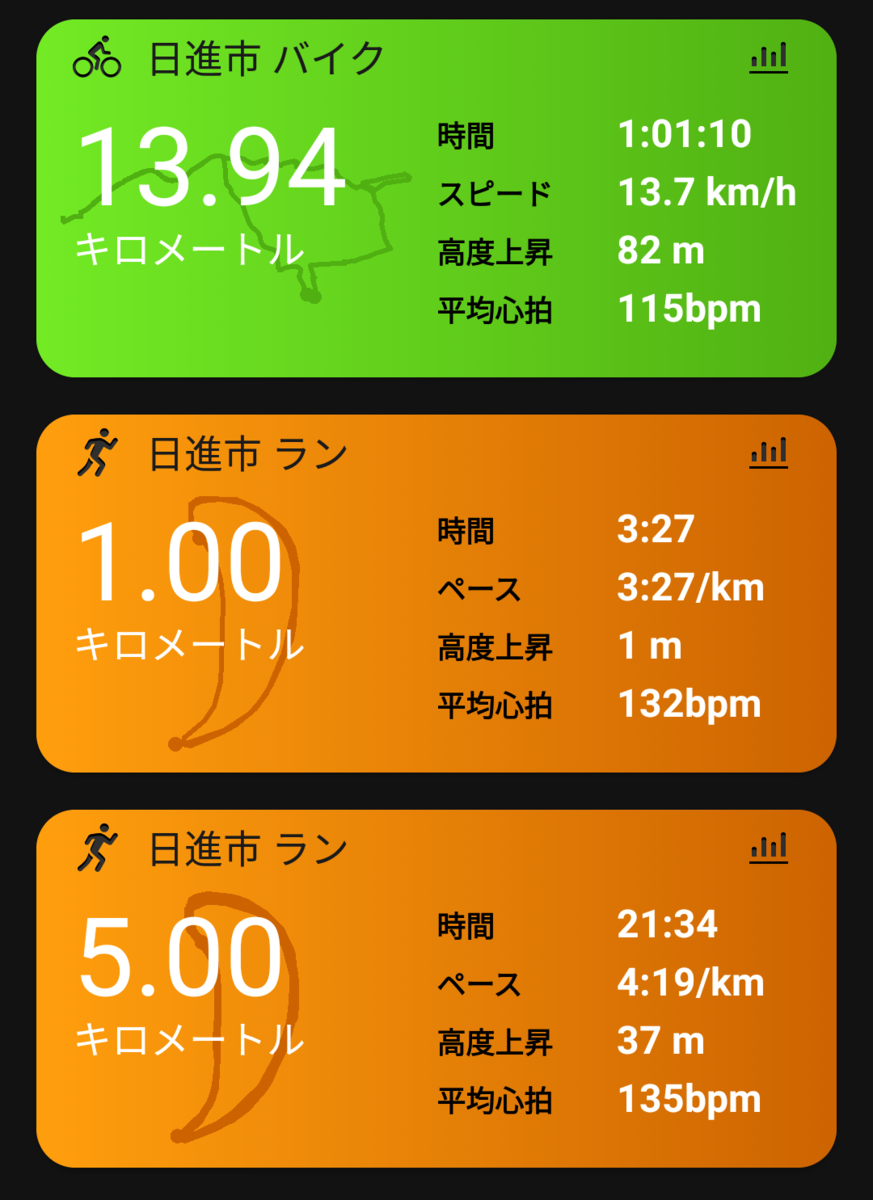 f:id:GoodMorningForRun:20210522204044p:plain