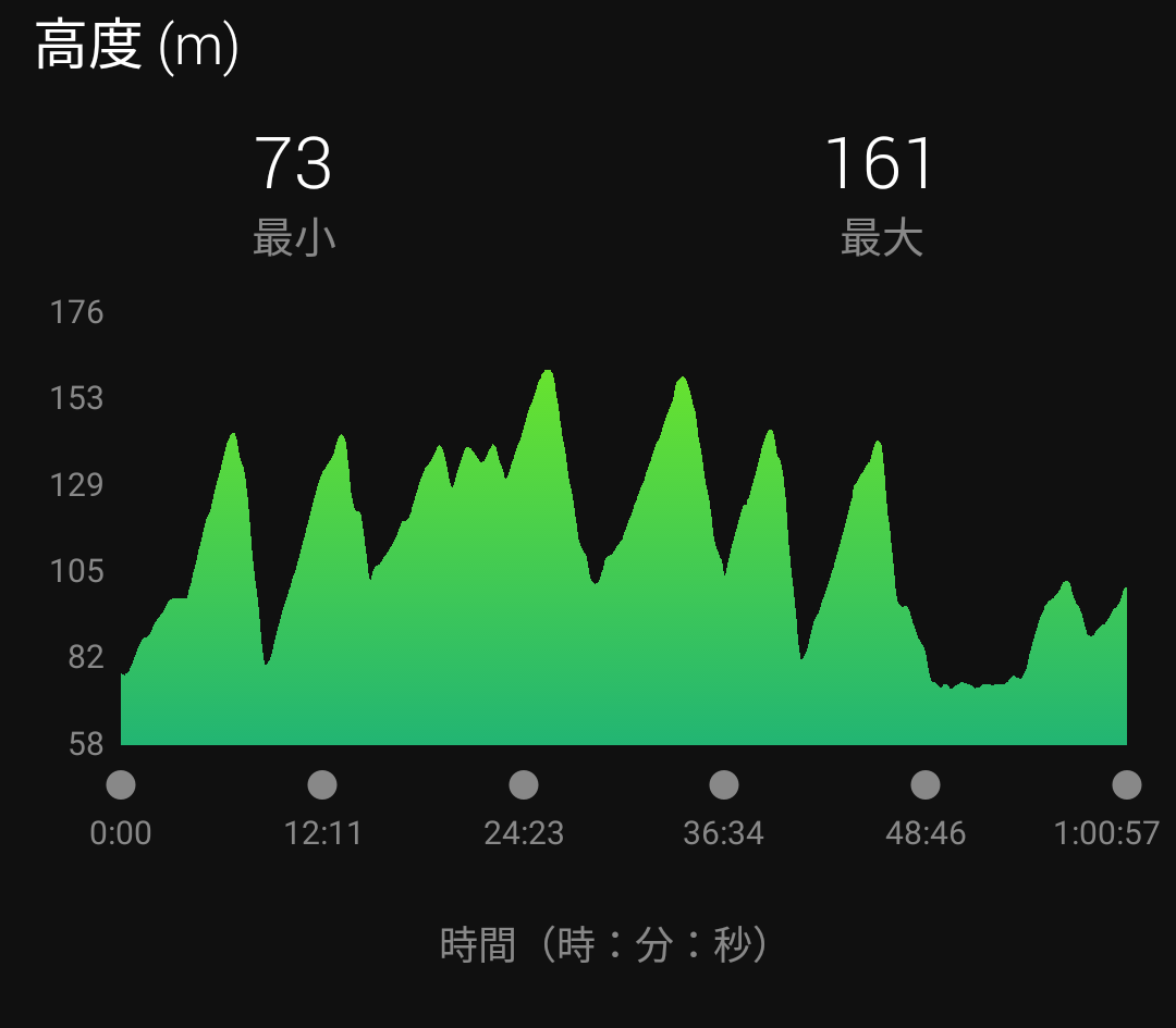 f:id:GoodMorningForRun:20210628185905p:plain