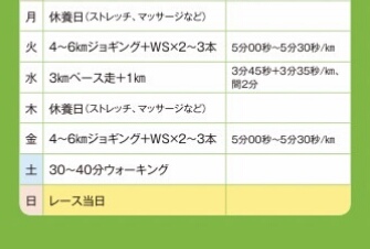 f:id:GoodMorningForRun:20211010192001j:plain