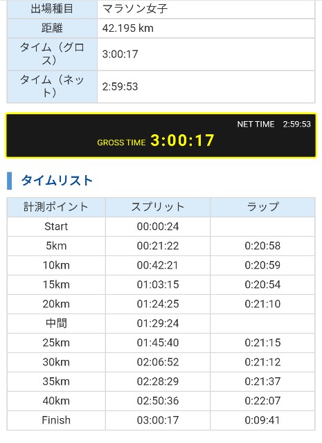 f:id:GoodMorningForRun:20211108075424j:plain