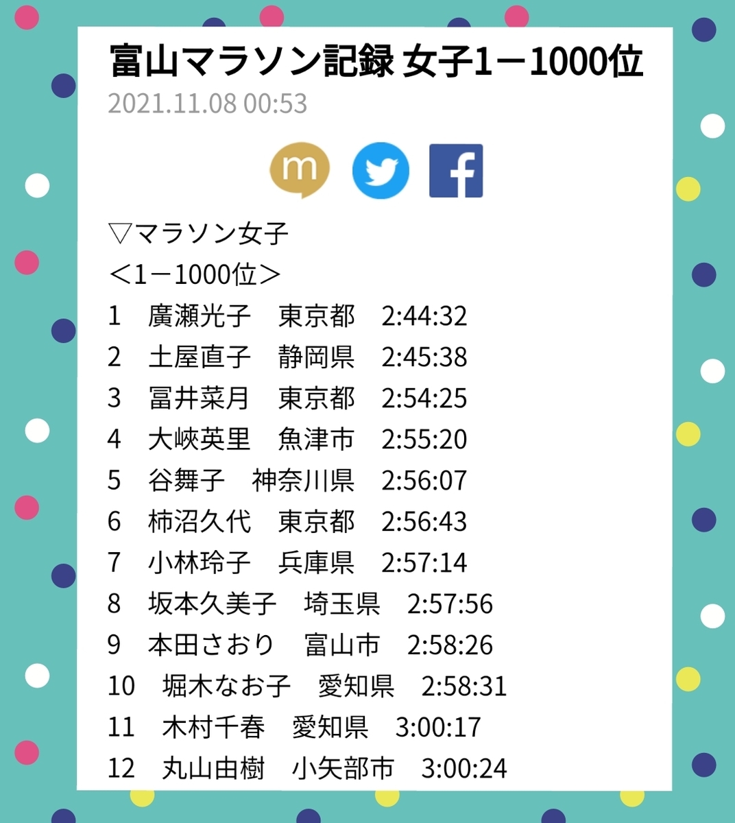 f:id:GoodMorningForRun:20211109204217j:plain