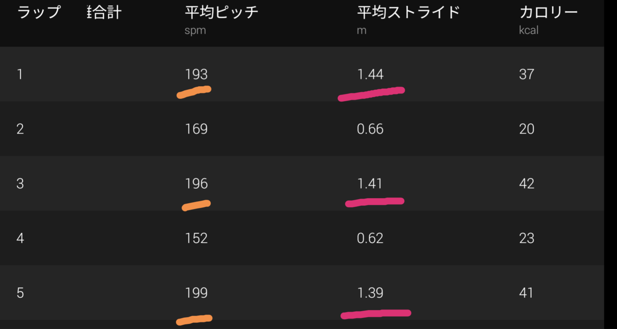 f:id:GoodMorningForRun:20211205161747p:plain