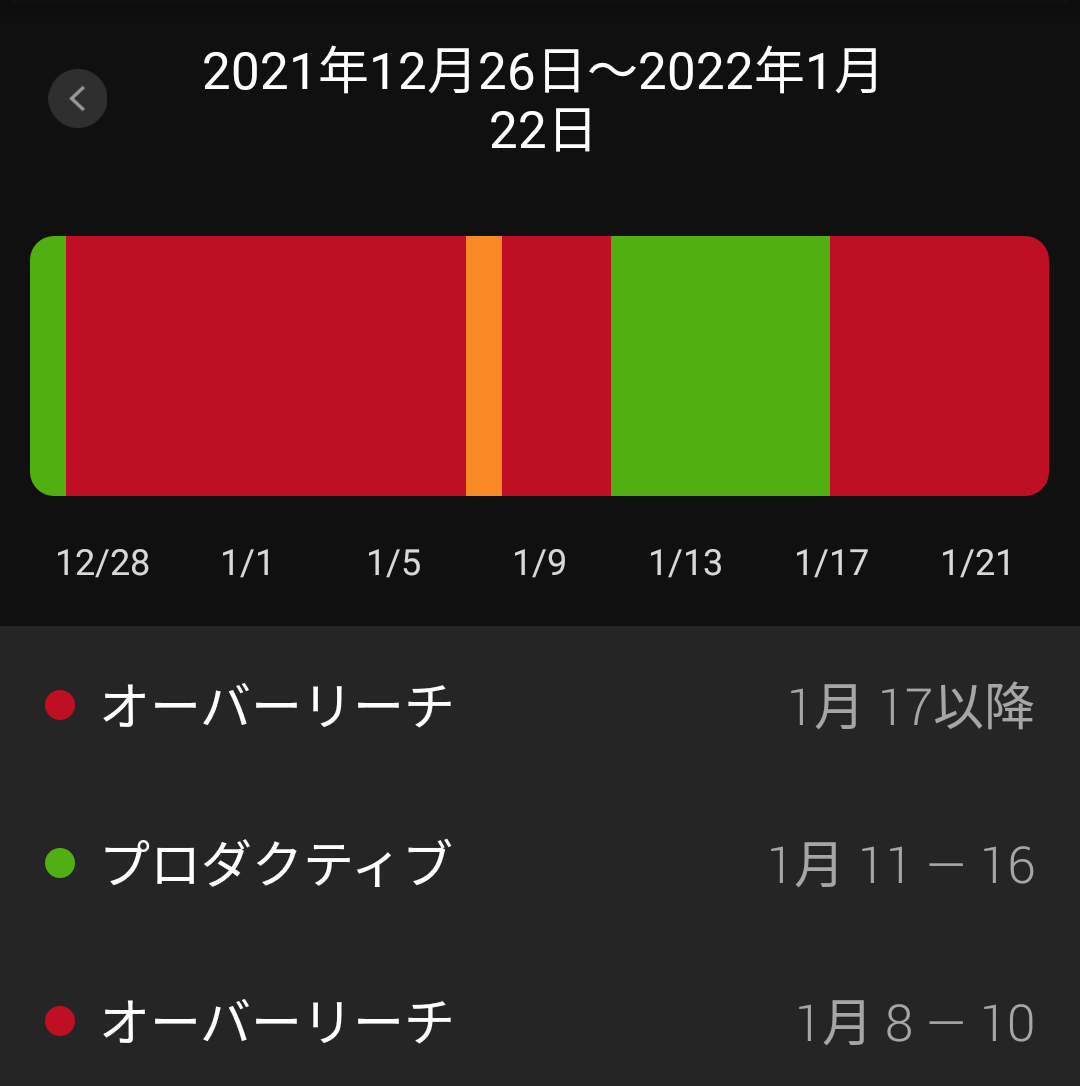f:id:GoodMorningForRun:20220122195418p:plain