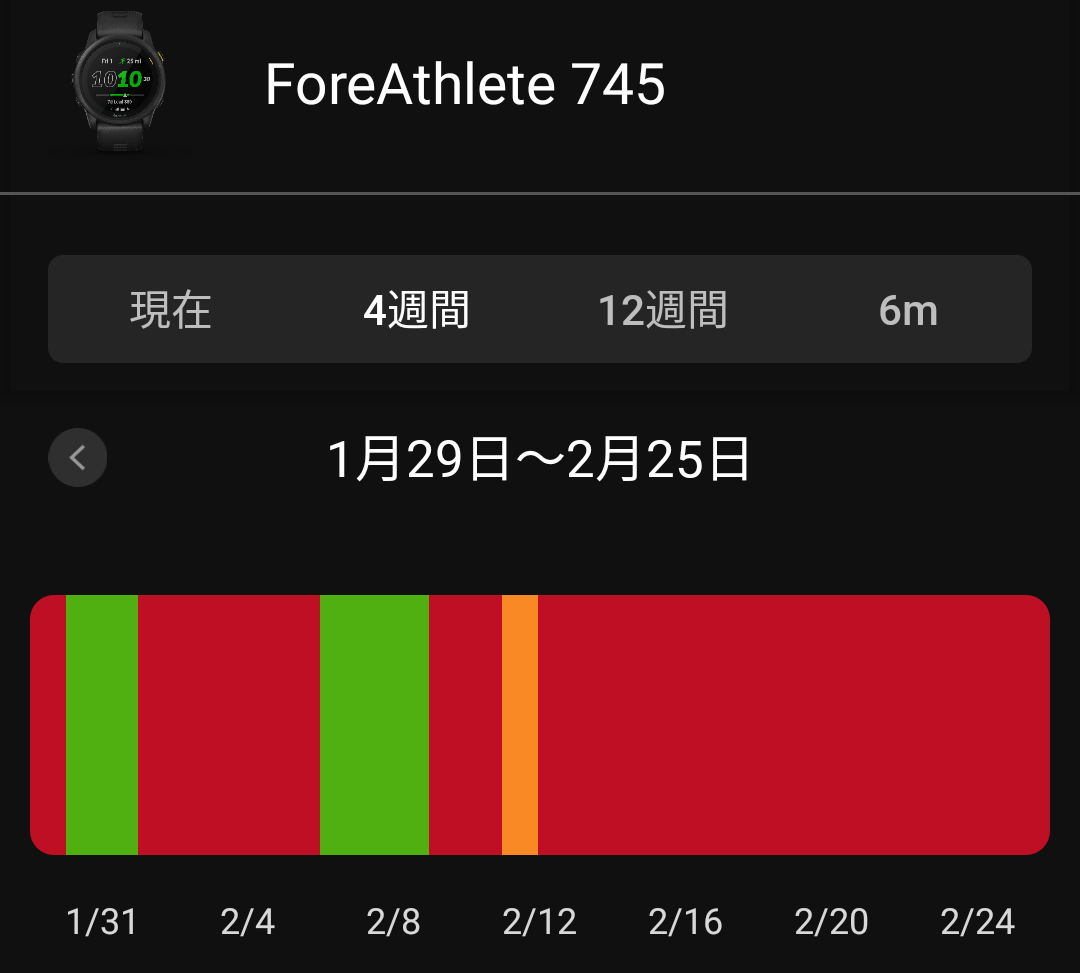 f:id:GoodMorningForRun:20220225193607p:plain