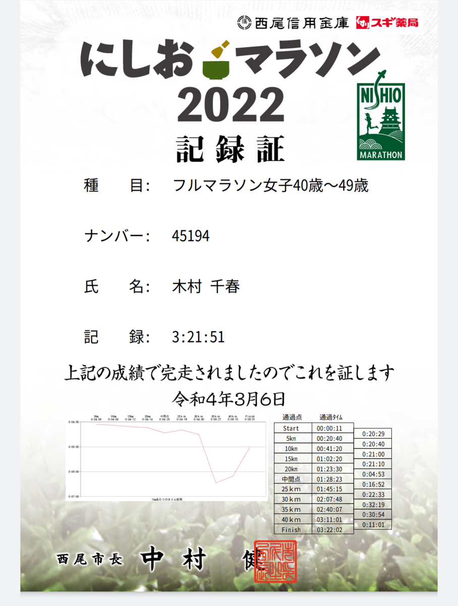 f:id:GoodMorningForRun:20220306174213p:plain