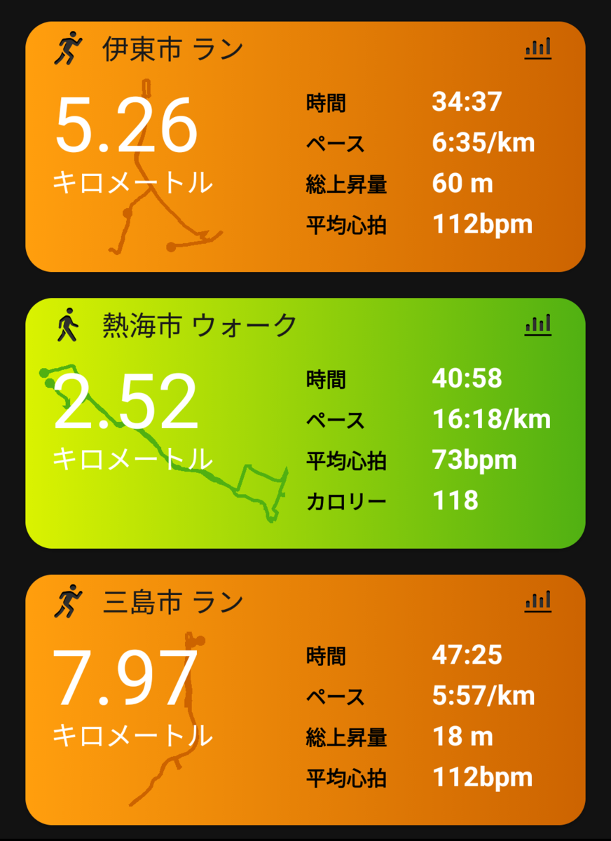 f:id:GoodMorningForRun:20220320205319p:plain