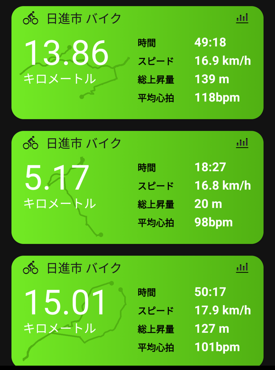 f:id:GoodMorningForRun:20220404204348p:plain