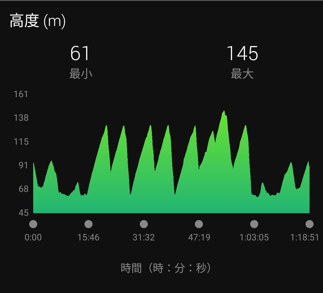 f:id:GoodMorningForRun:20220408195005p:plain