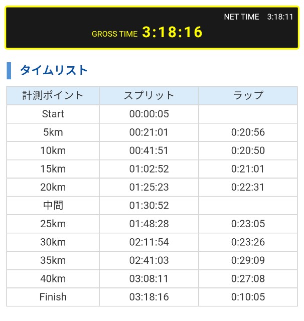f:id:GoodMorningForRun:20221106185846j:image f:id:GoodMorningForRun:20221106185846j:image