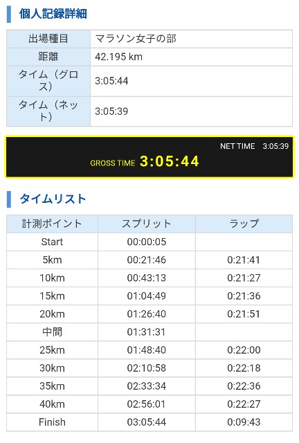f:id:GoodMorningForRun:20221204174529j:image
