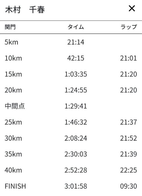 f:id:GoodMorningForRun:20230129204716j:image