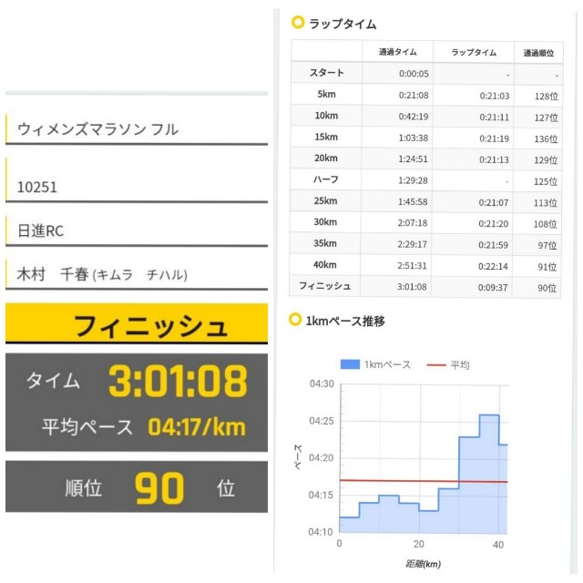 f:id:GoodMorningForRun:20230312172214j:image f:id:GoodMorningForRun:20230312172214j:image