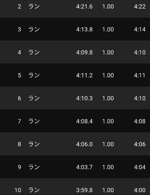 f:id:GoodMorningForRun:20230325144806j:image