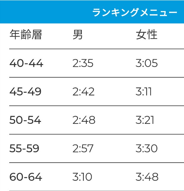 f:id:GoodMorningForRun:20230408170506j:image