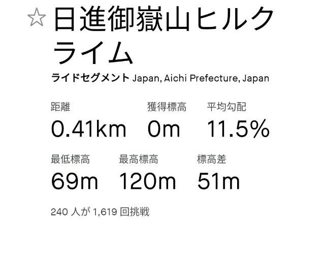 f:id:GoodMorningForRun:20230510195852j:image f:id:GoodMorningForRun:20230510195852j:image