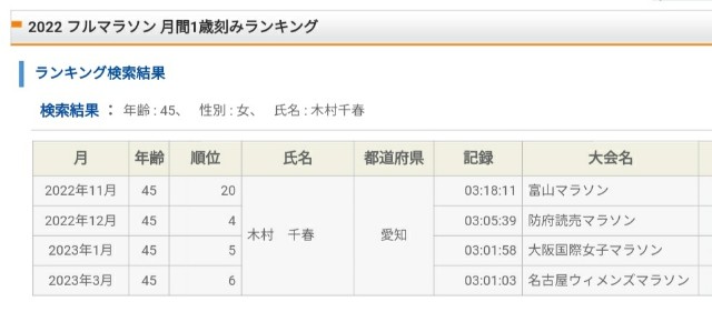 f:id:GoodMorningForRun:20230519165759j:image f:id:GoodMorningForRun:20230519165759j:image