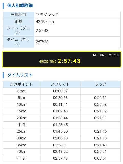 f:id:GoodMorningForRun:20231105212951j:image f:id:GoodMorningForRun:20231105212951j:image