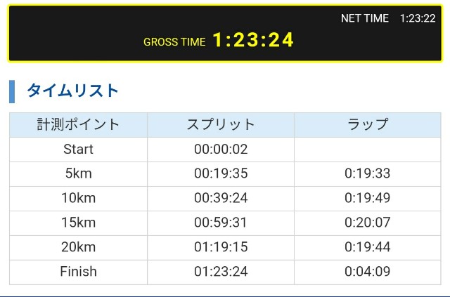 f:id:GoodMorningForRun:20231210204833j:image f:id:GoodMorningForRun:20231210204833j:image