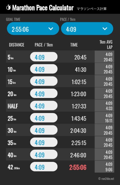 f:id:GoodMorningForRun:20240127204123j:image f:id:GoodMorningForRun:20240127204123j:image