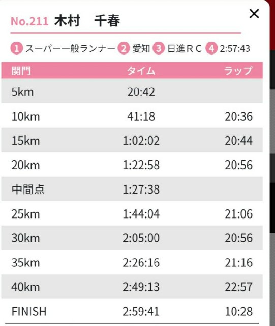 f:id:GoodMorningForRun:20240128225744j:image