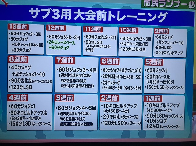 f:id:GoodMorningForRun:20240217180007j:image